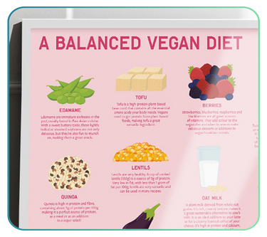 Healthy Eating & Nutrition Posters