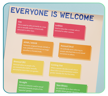 Schools & Sexual Education Posters