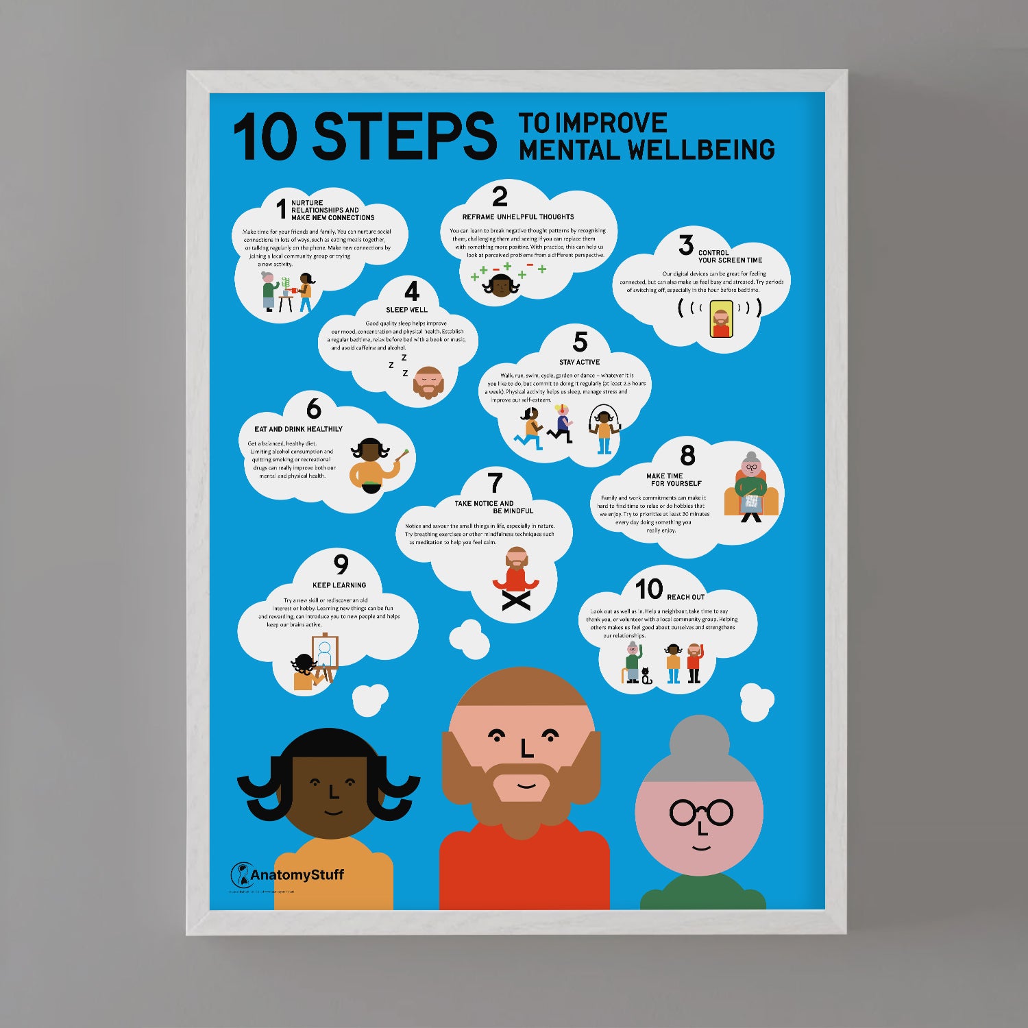 10 Steps to Improve Mental Wellbeing Chart / Poster