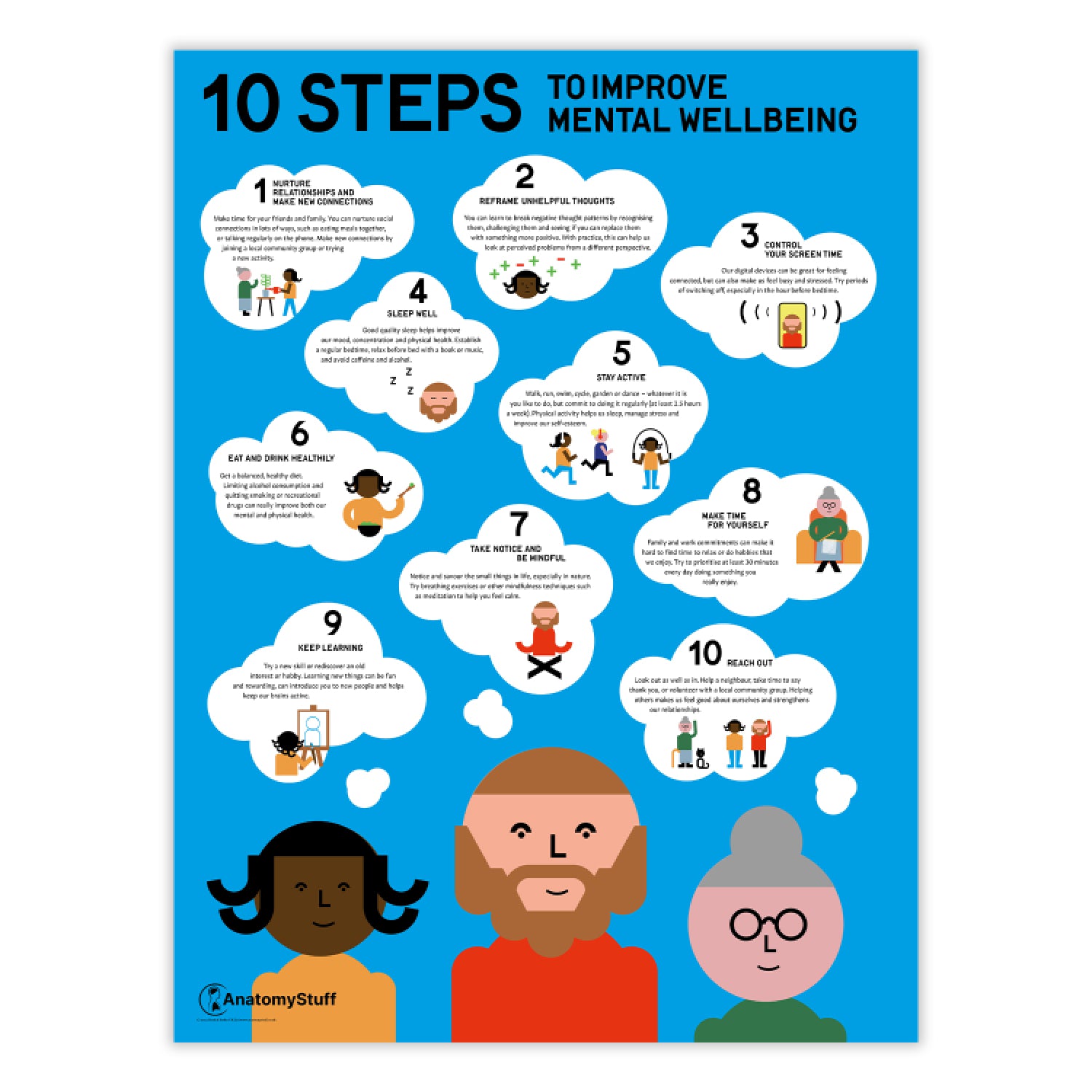 10 Steps to Improve Mental Wellbeing Chart / Poster