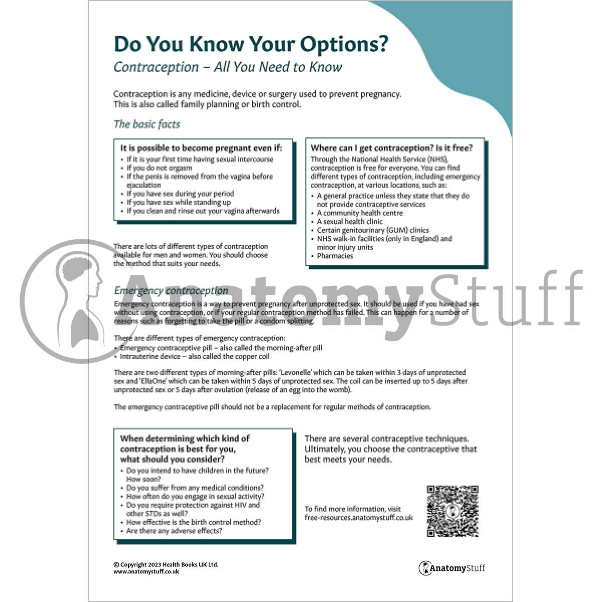 Contraception - All You Need to Know (Printable PDFs)