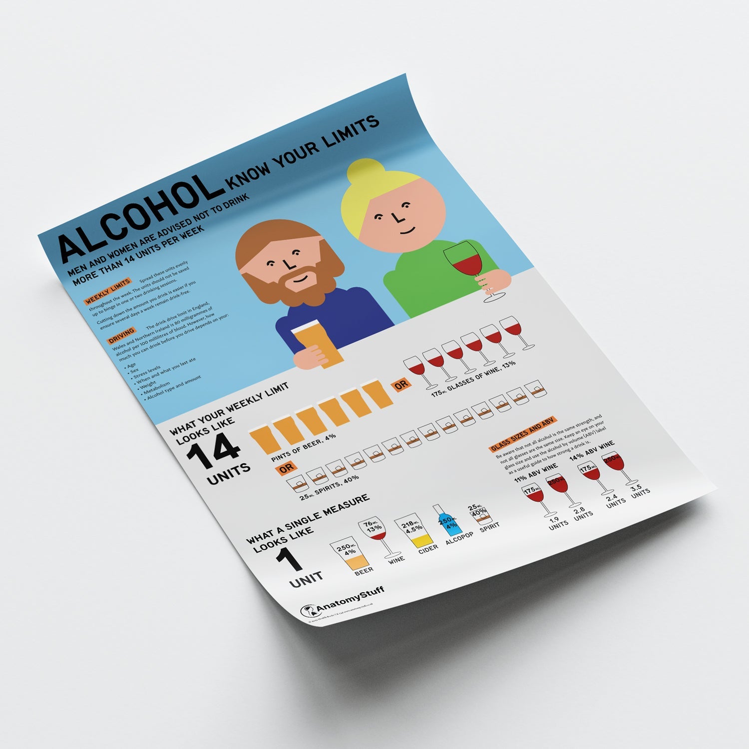 "Know Your Limits" Alcohol Education Poster
