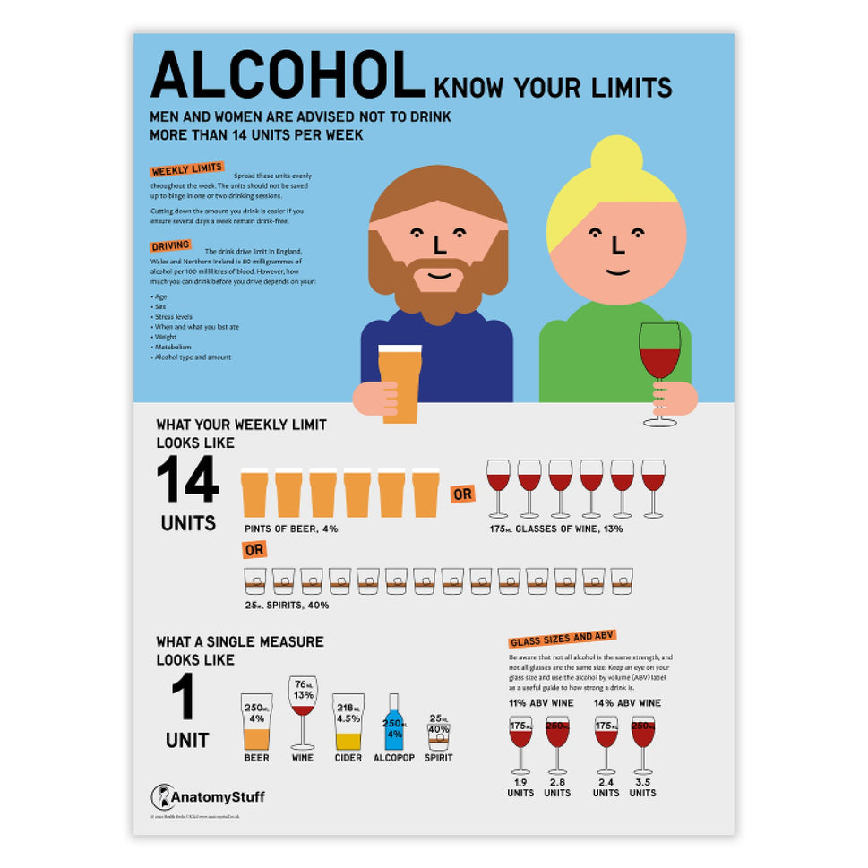 "Know Your Limits" Alcohol Education Poster