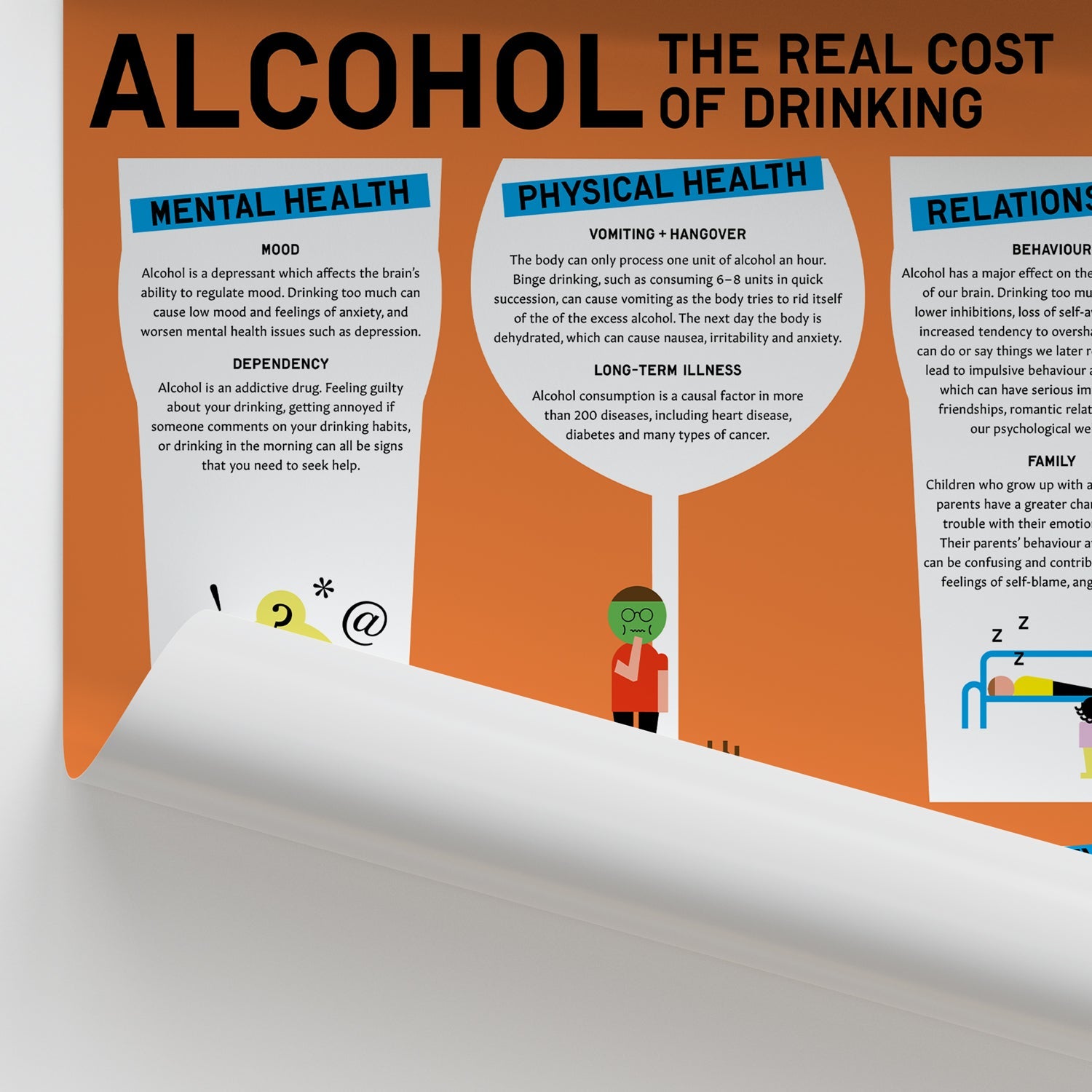 "Alcohol: The Real Costs of Drinking" Chart / Poster
