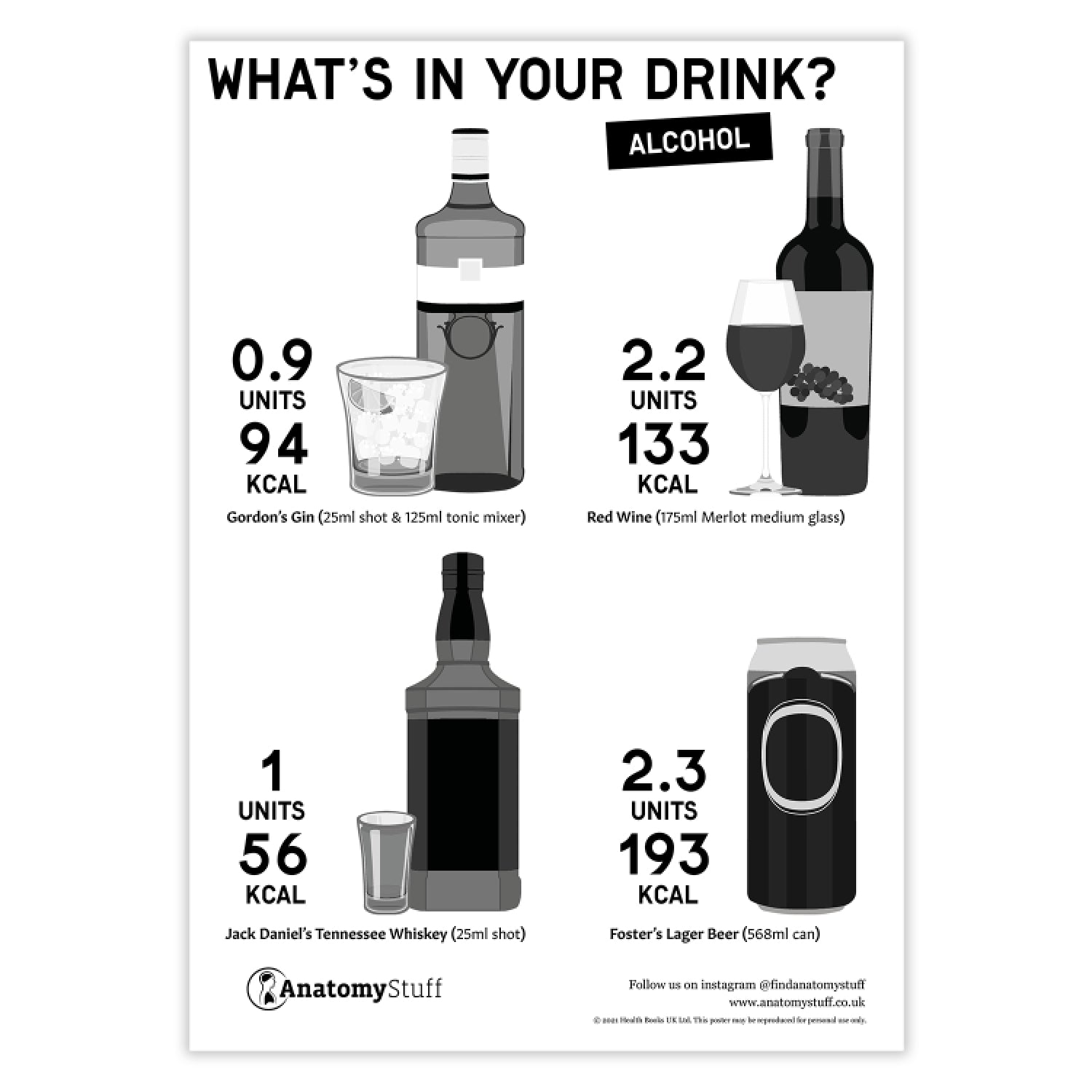 Alcoholic Drinks Poster PDF