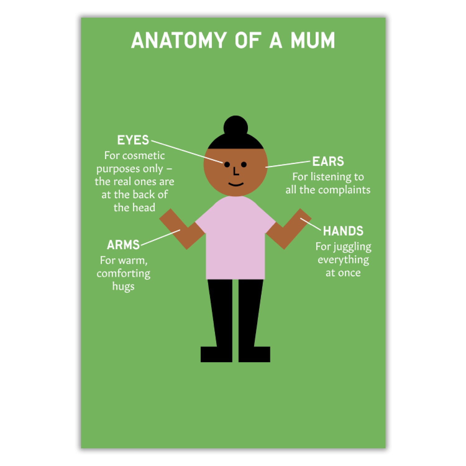 Anatomy of a Mum - Green (Printable PDF)