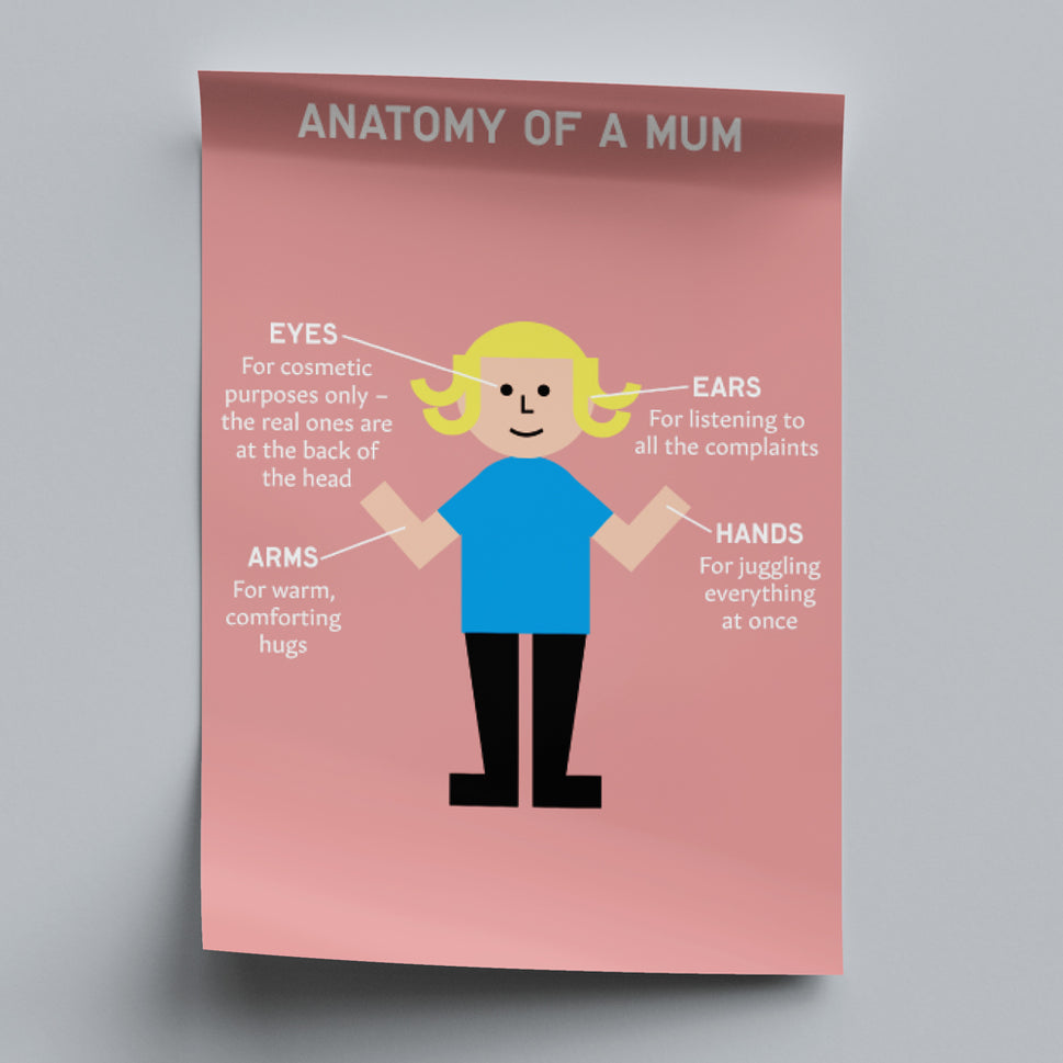 Anatomy of a Mum - Pink (Printable PDF)