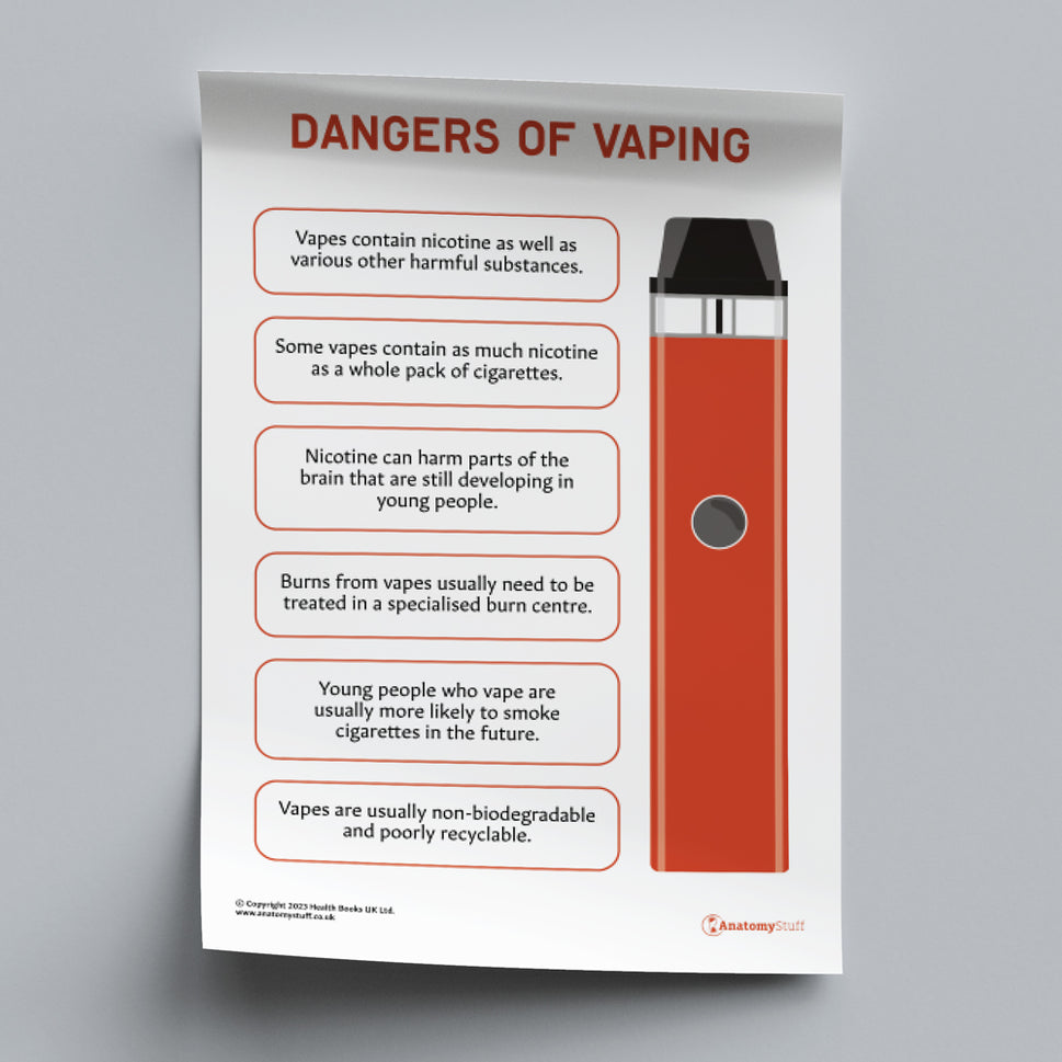 Dangers of Vaping (Printable PDF)