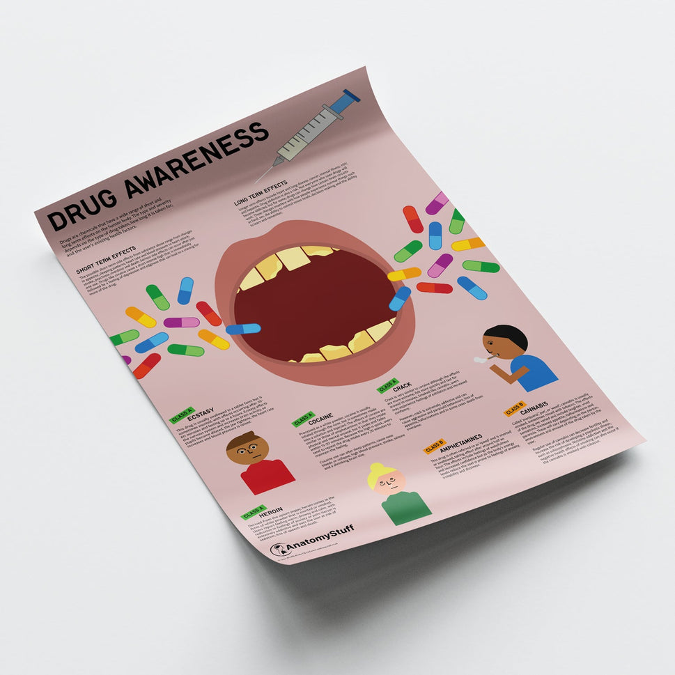 Drug Awareness Chart / Poster