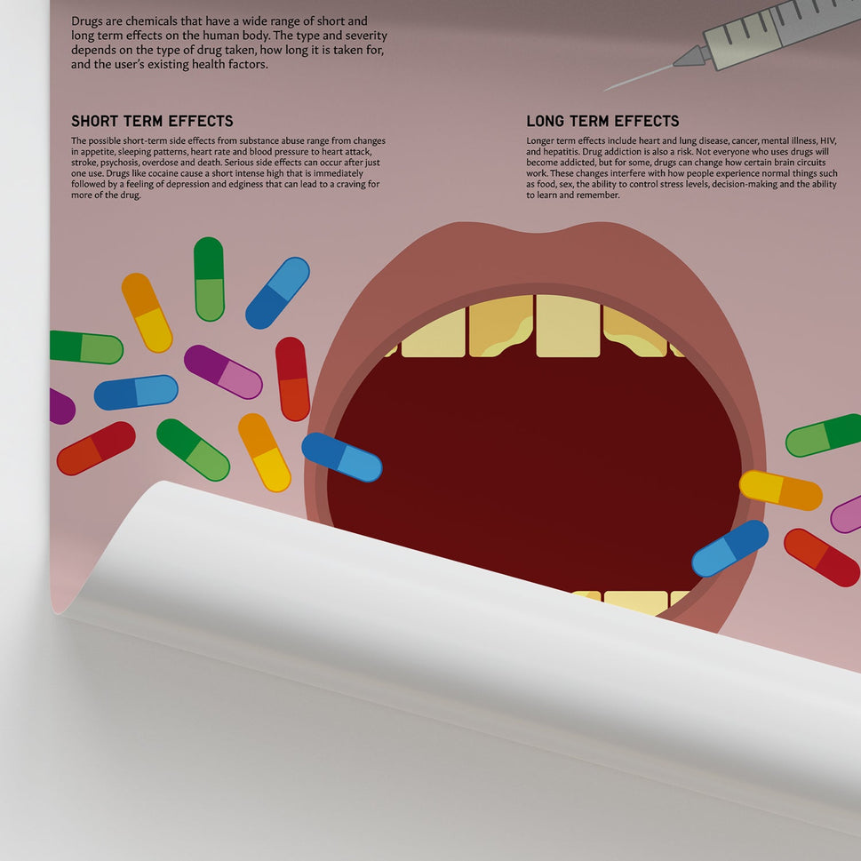 Drug Awareness Chart / Poster