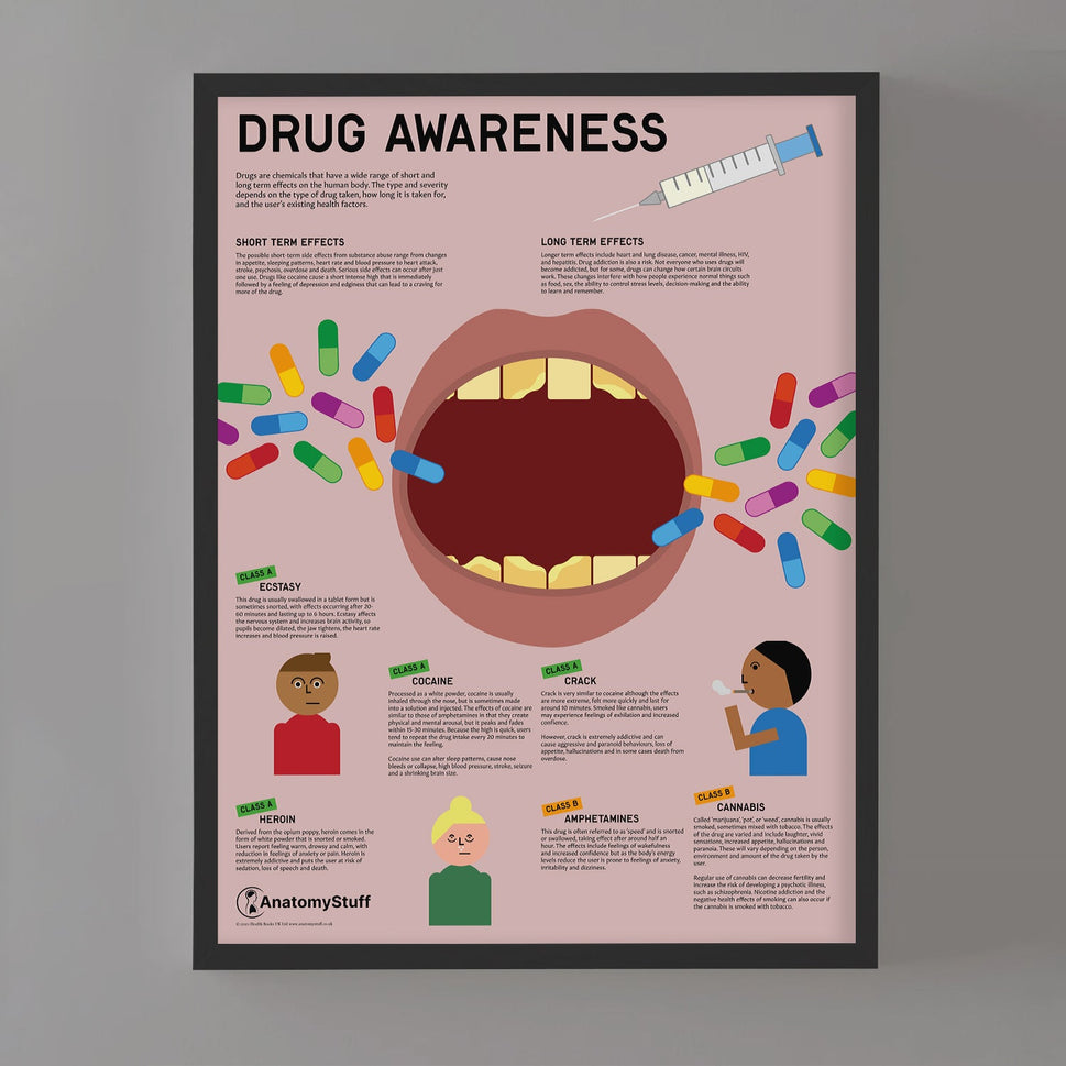 Drug Awareness Chart / Poster