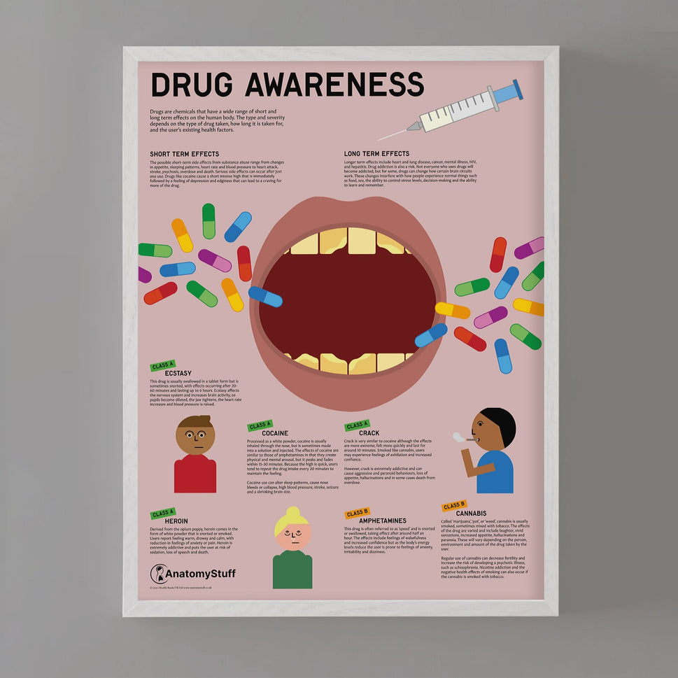 Drug Awareness Chart / Poster