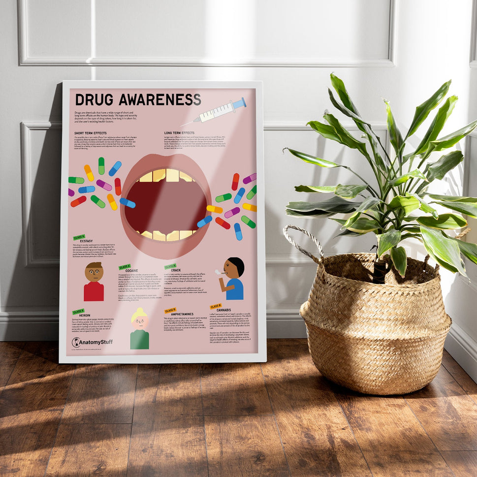 Drug Awareness Chart / Poster