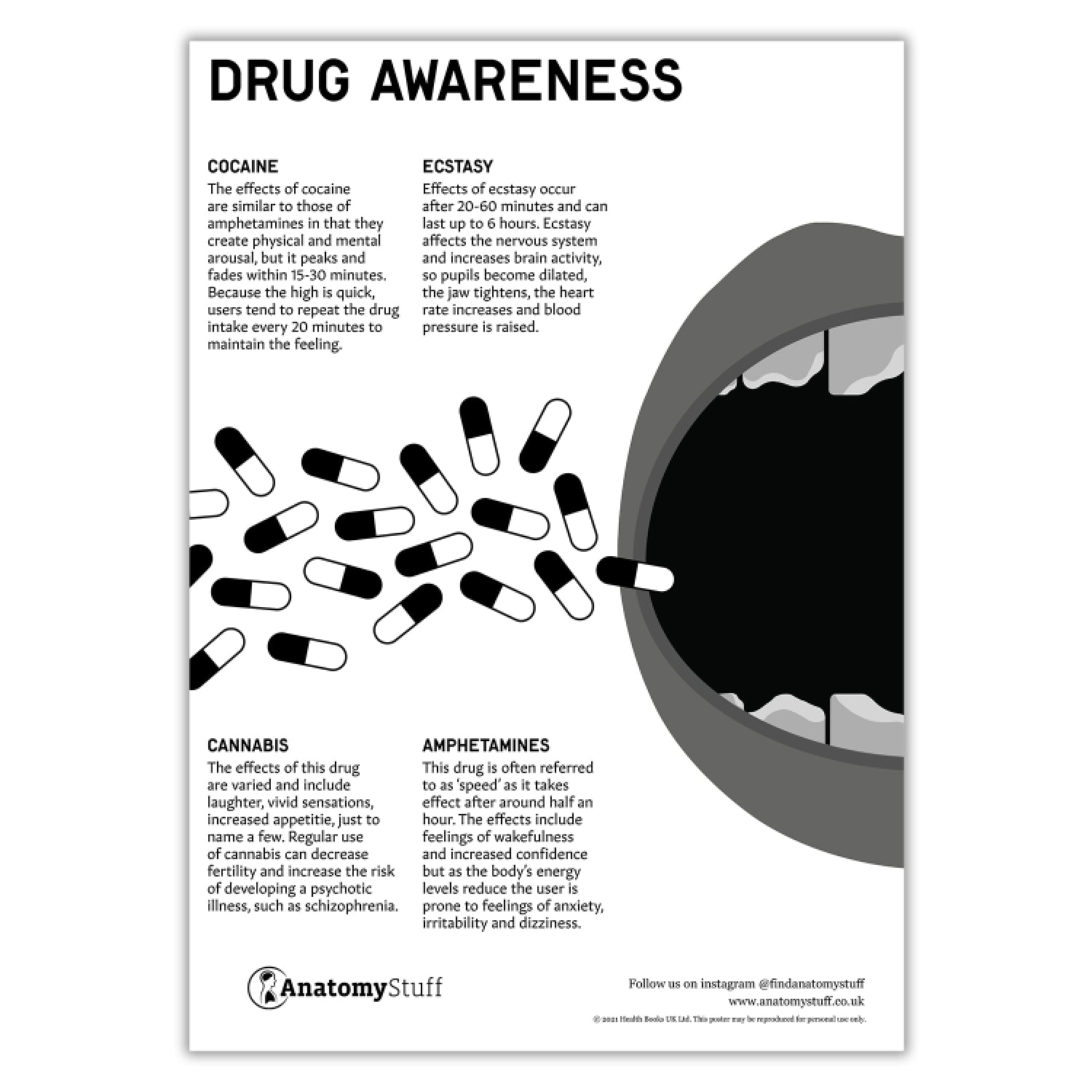 Drug Awareness Poster PDF
