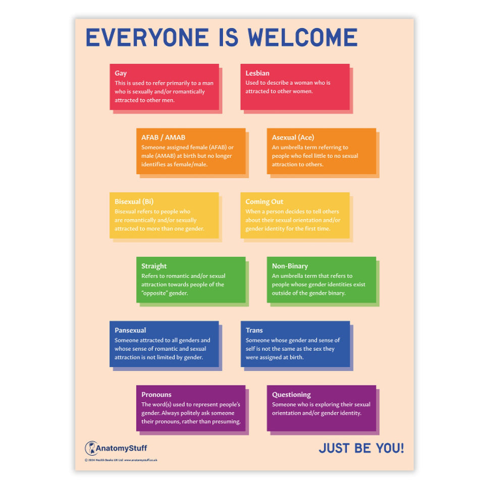 Everyone is Welcome Chart / Poster