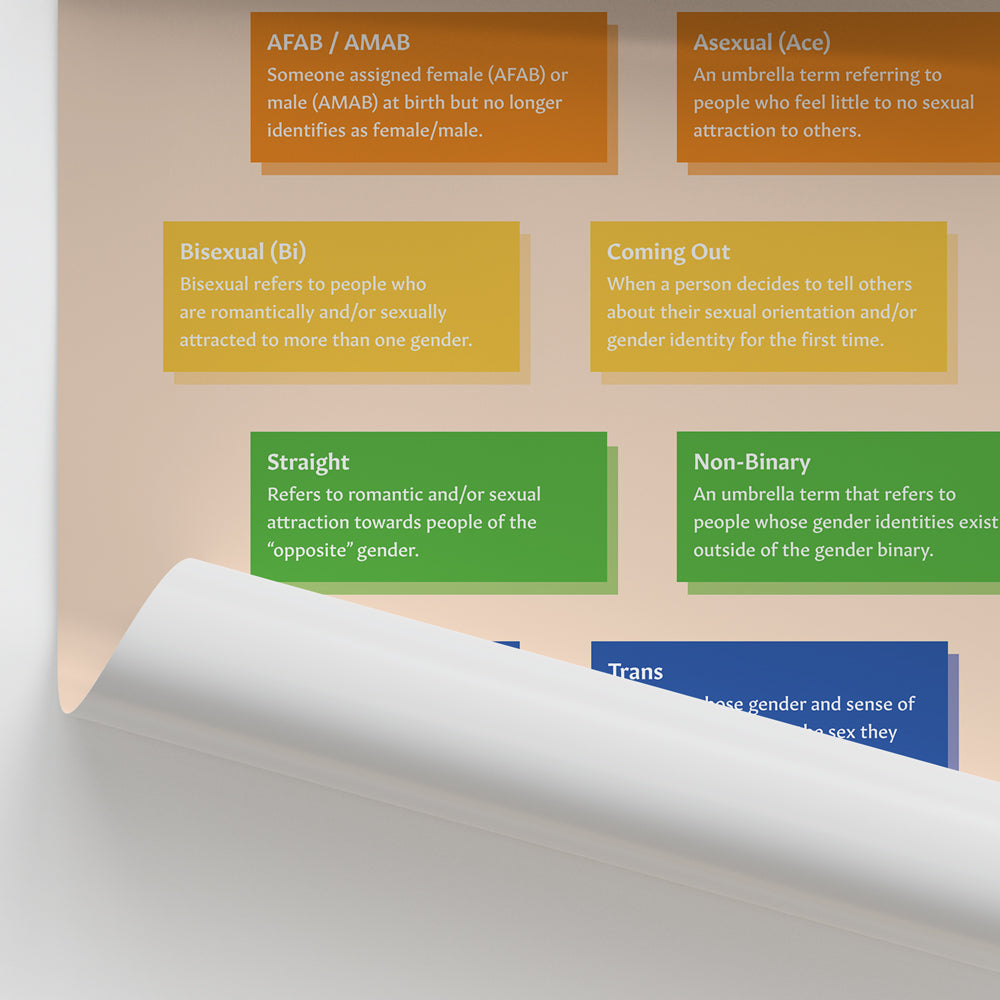 Everyone is Welcome Chart / Poster