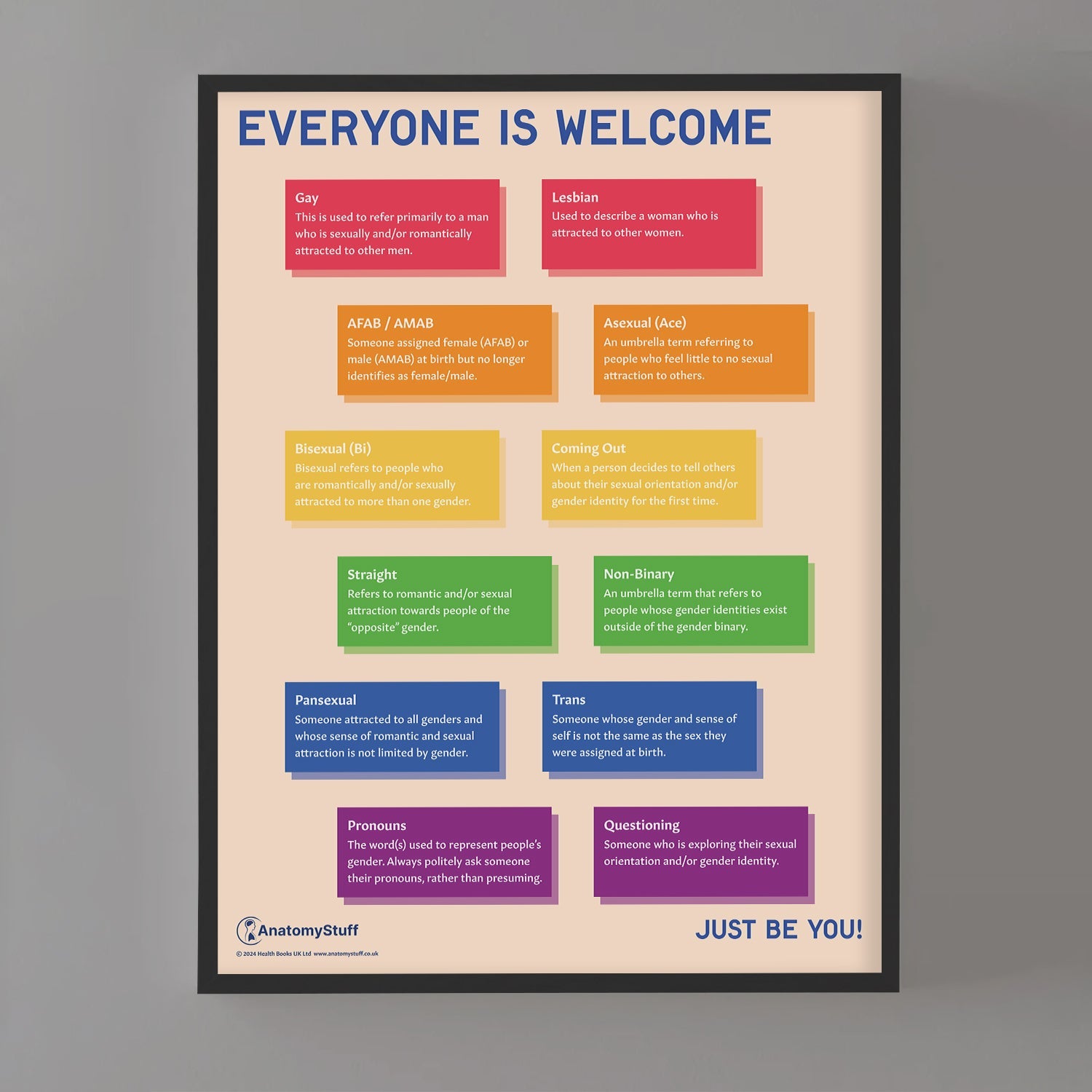 Everyone is Welcome Chart / Poster