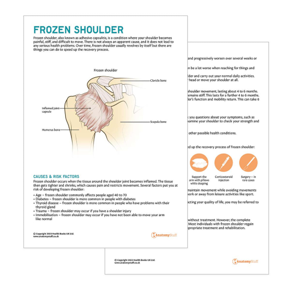 Frozen Shoulder Patient Education Handout (Printable PDF)