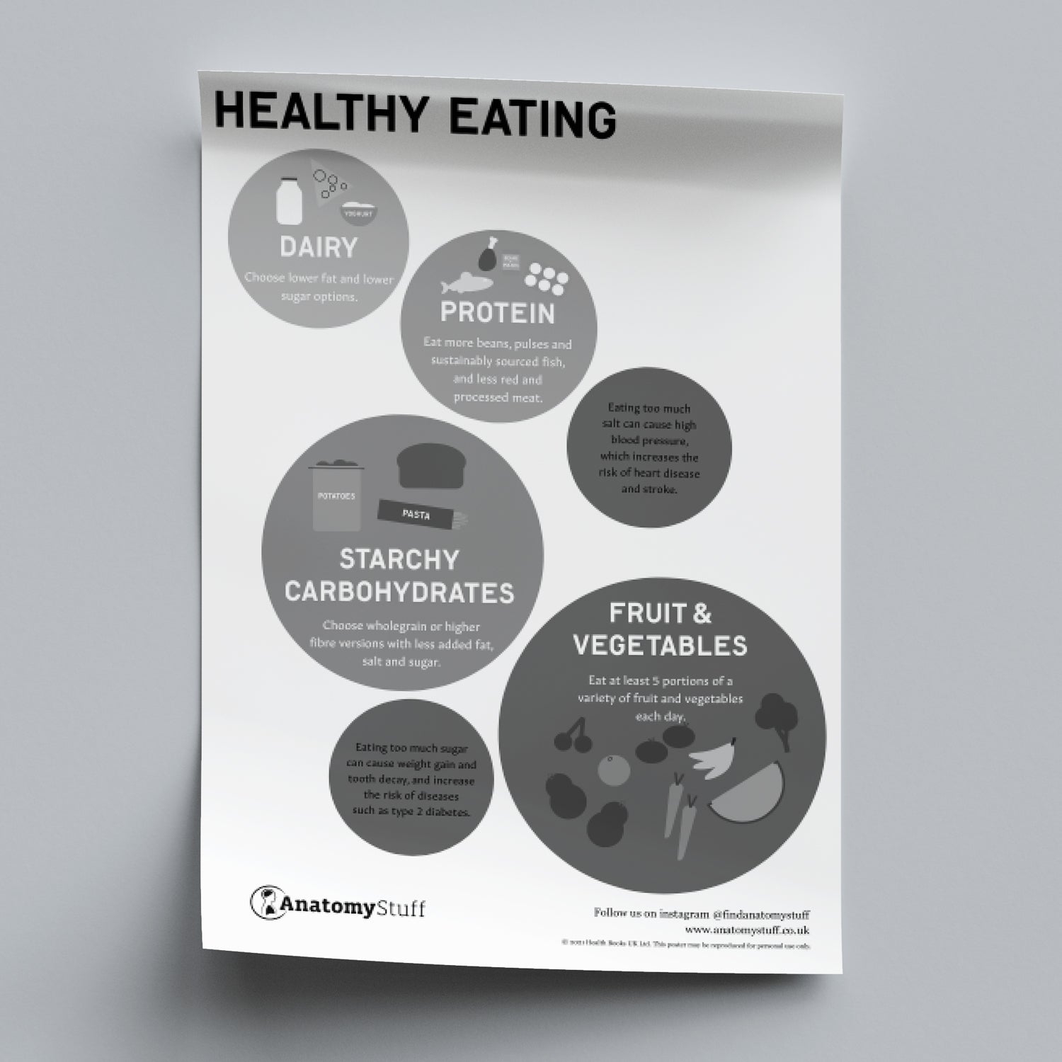 Healthy Eating Poster PDF