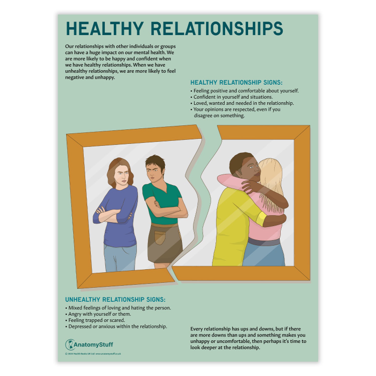 Healthy Relationships Chart / Poster