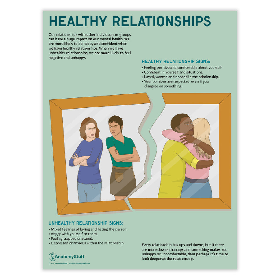 Healthy Relationships Chart / Poster