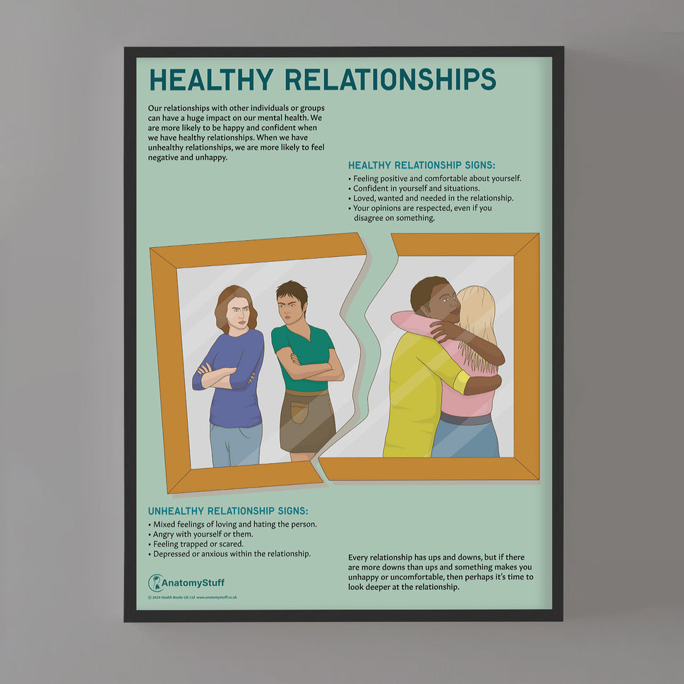 Healthy Relationships Chart / Poster