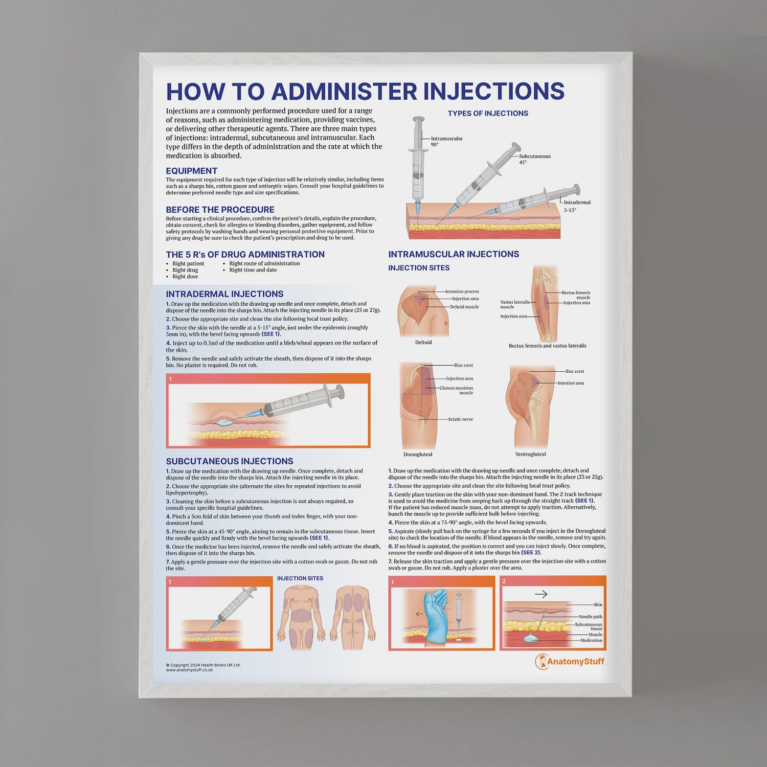 How to Administer Injections Chart / Poster