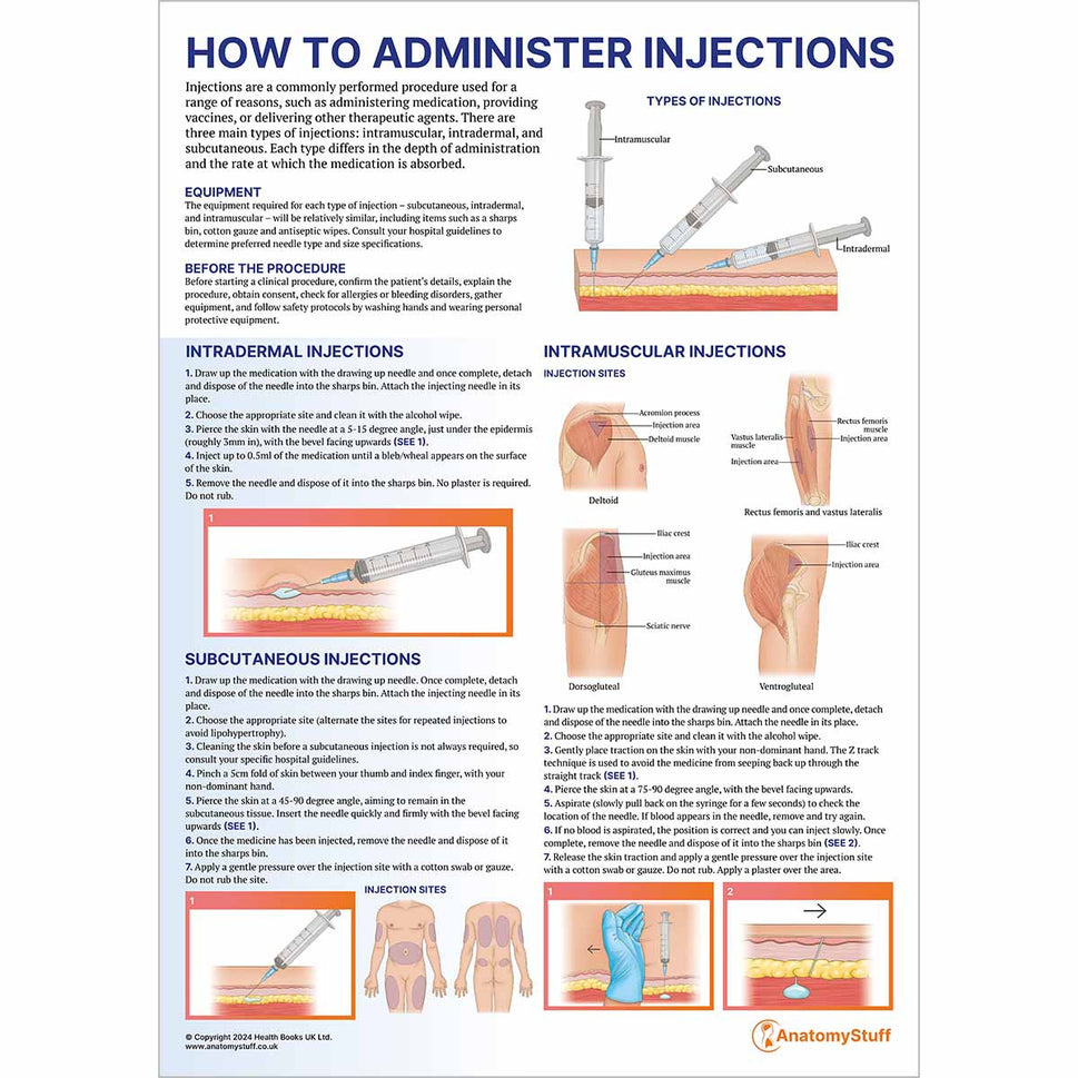 Clinical Skills 6 Poster Collection