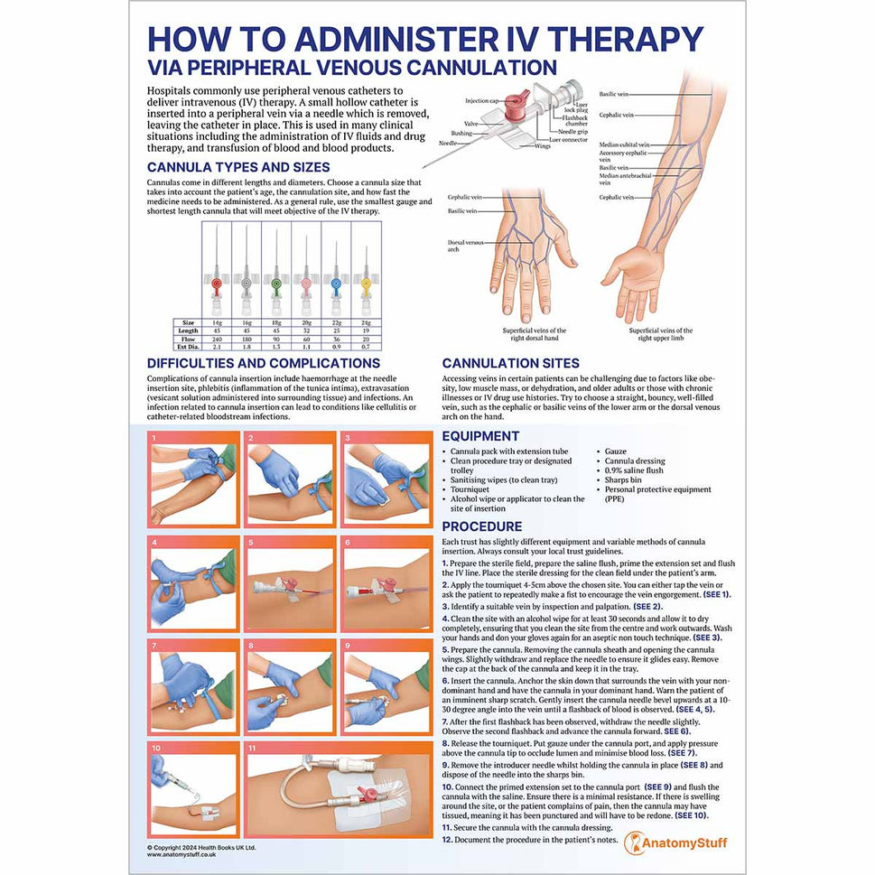 Clinical Skills 6 Poster Collection
