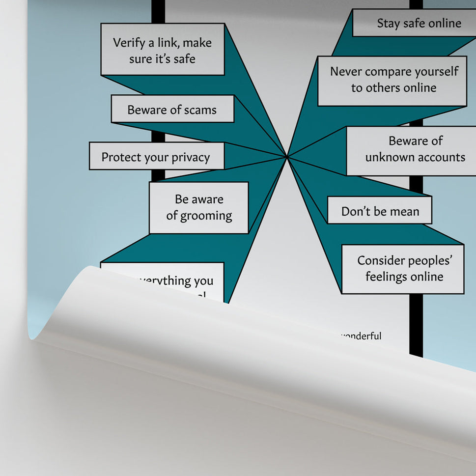 Keeping Safe Online Chart / Poster