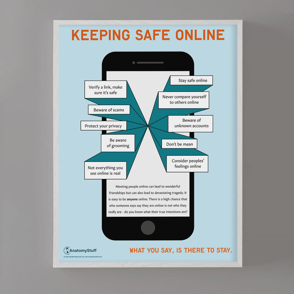 Keeping Safe Online Chart / Poster