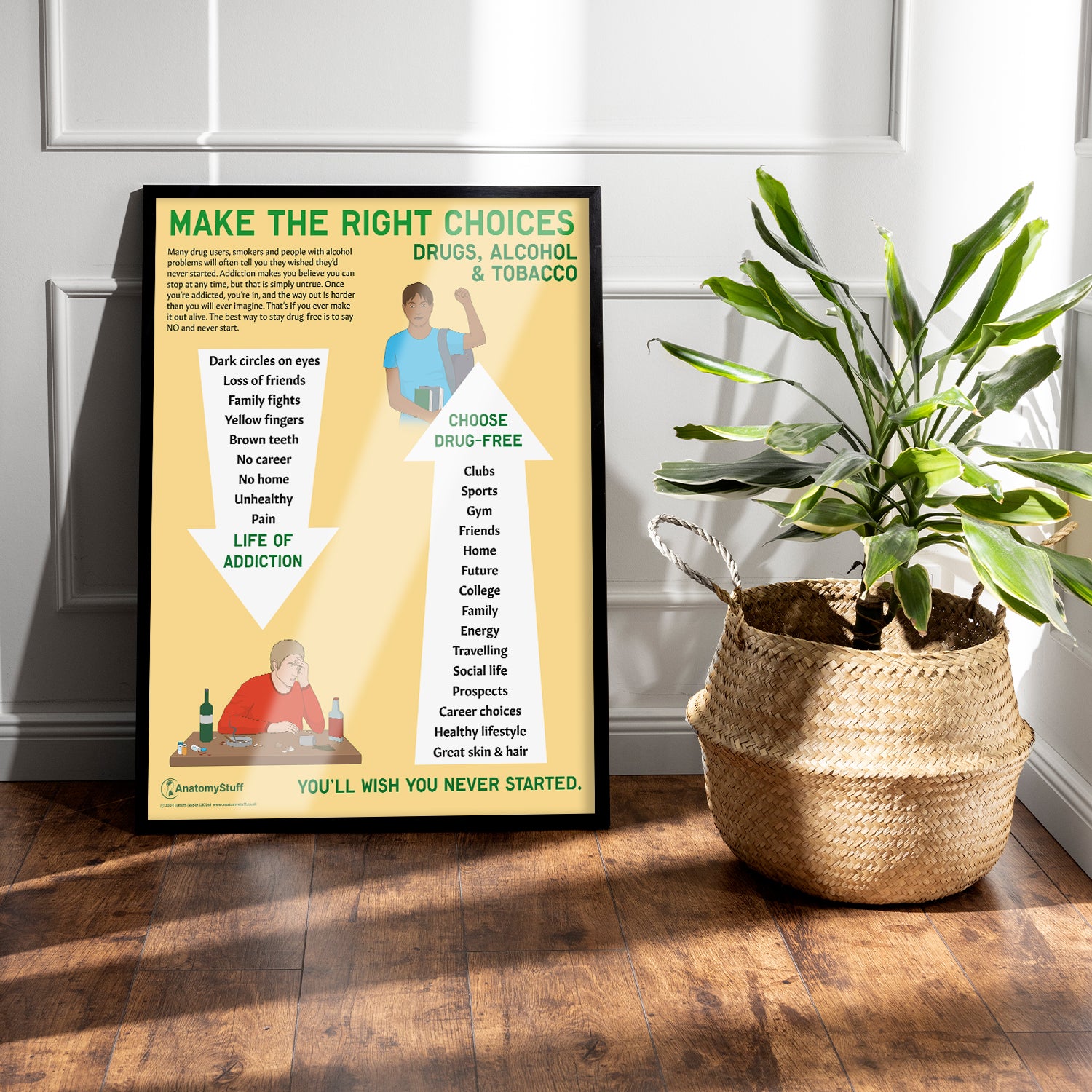 Make the Right Choices Chart / Poster