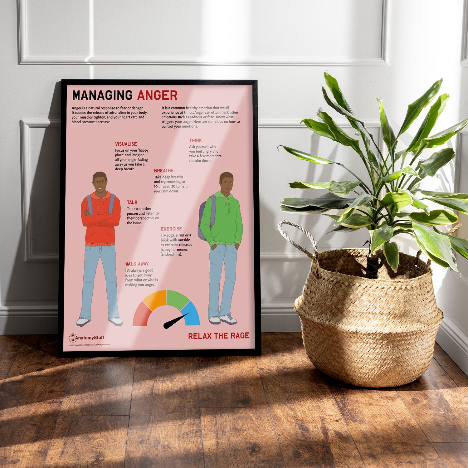 Managing Anger Chart / Poster