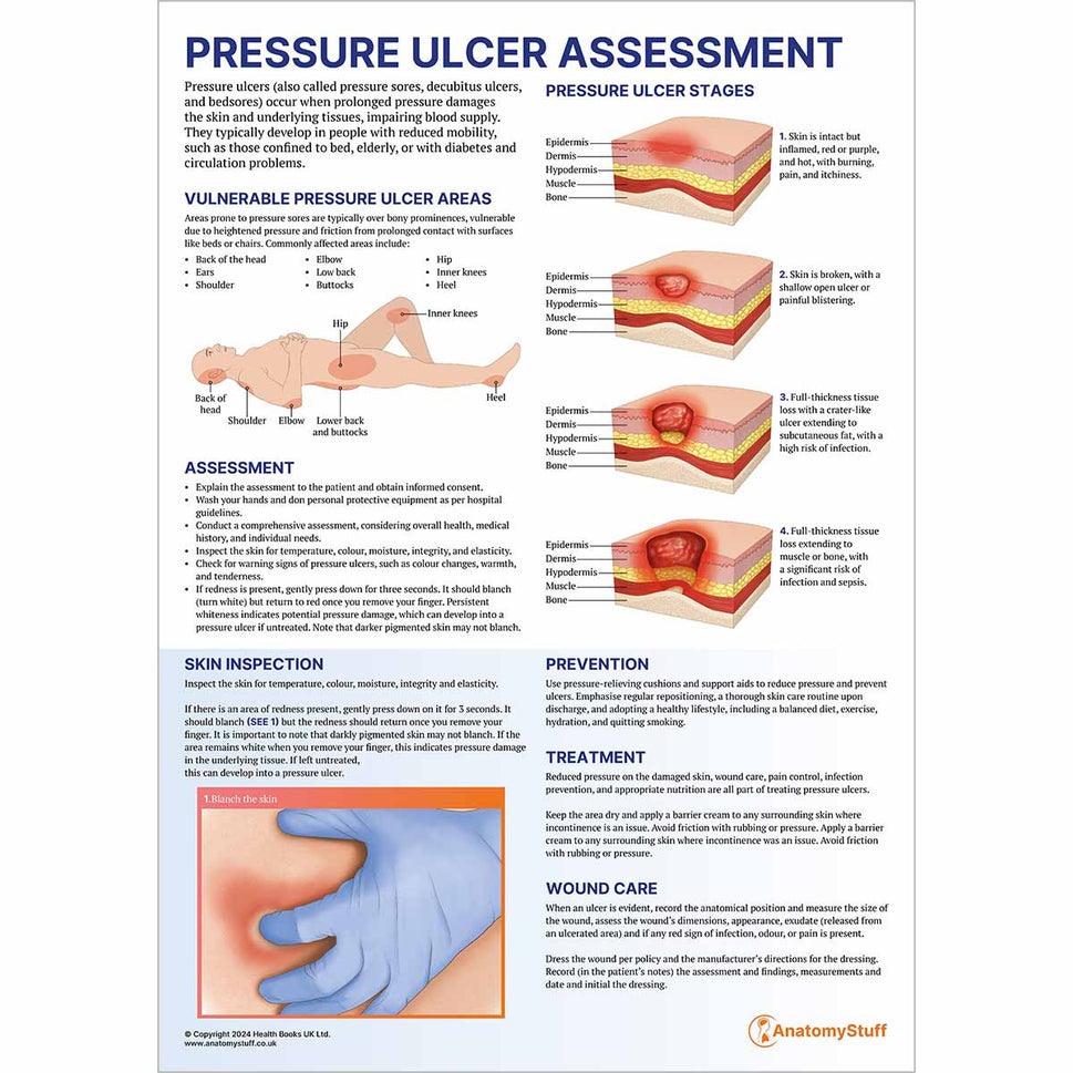 Clinical Skills 6 Poster Collection
