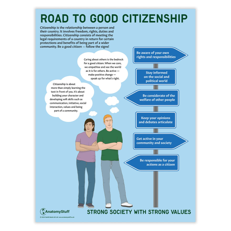 Road to Good Citizenship PSHE Chart / Poster