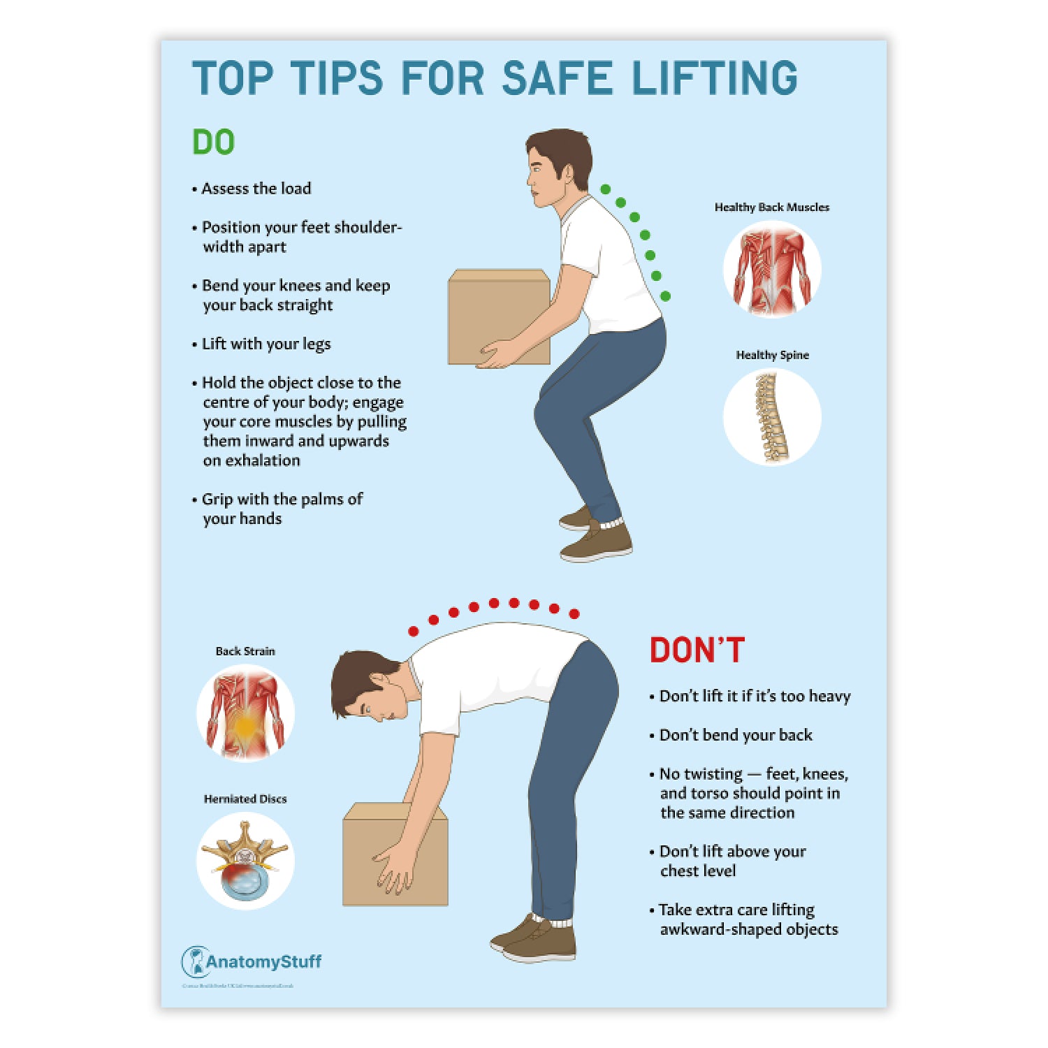 Top Tips For Safe Lifting Chart / Poster