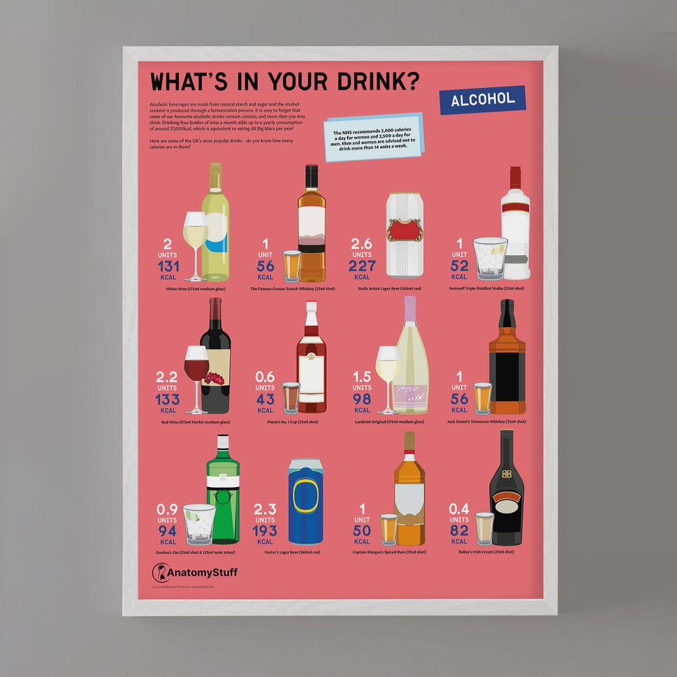 What's in your Drink? Alcohol Chart / Poster