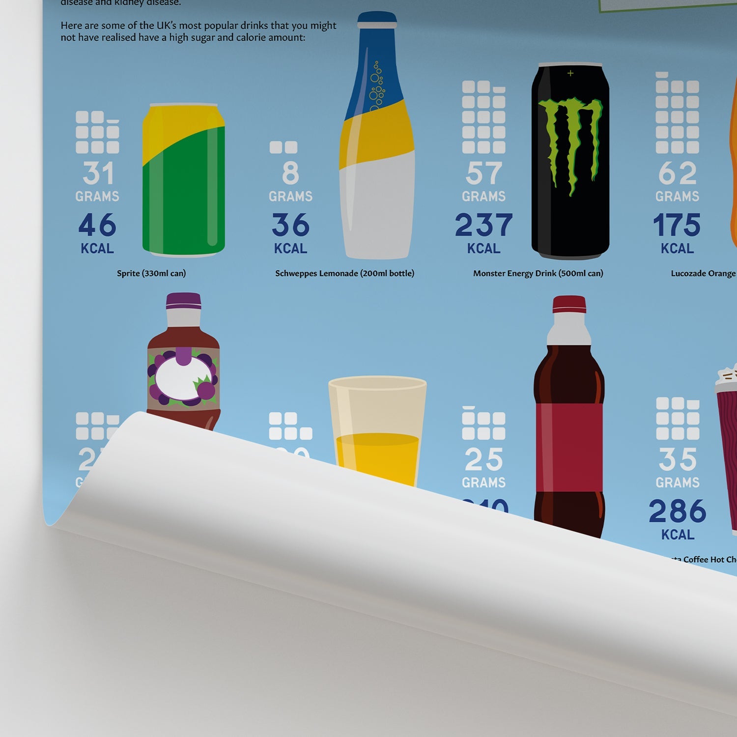 What's in your Drink? Sugar Chart / Poster
