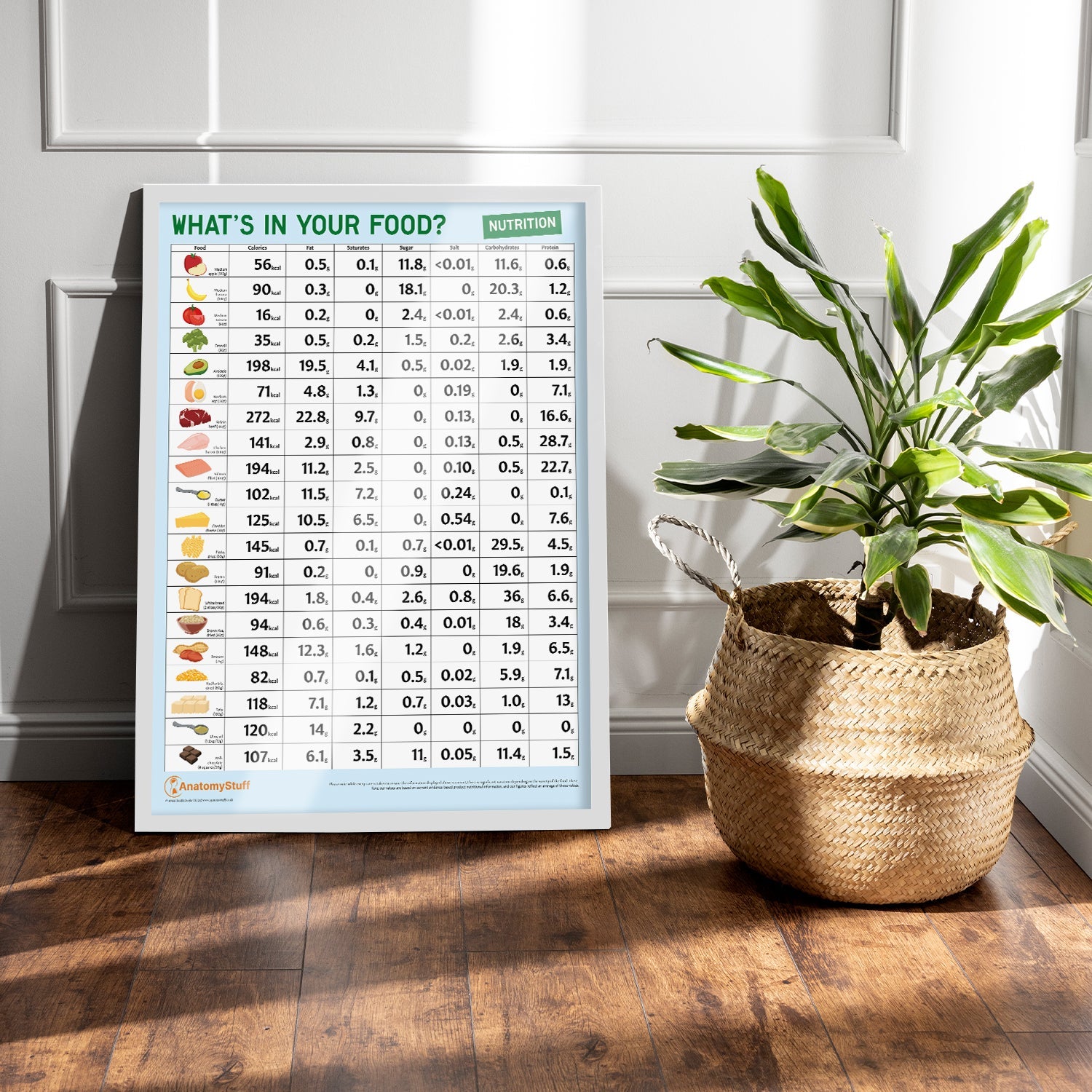 What's In Your Food? Nutritional Values Chart / Poster
