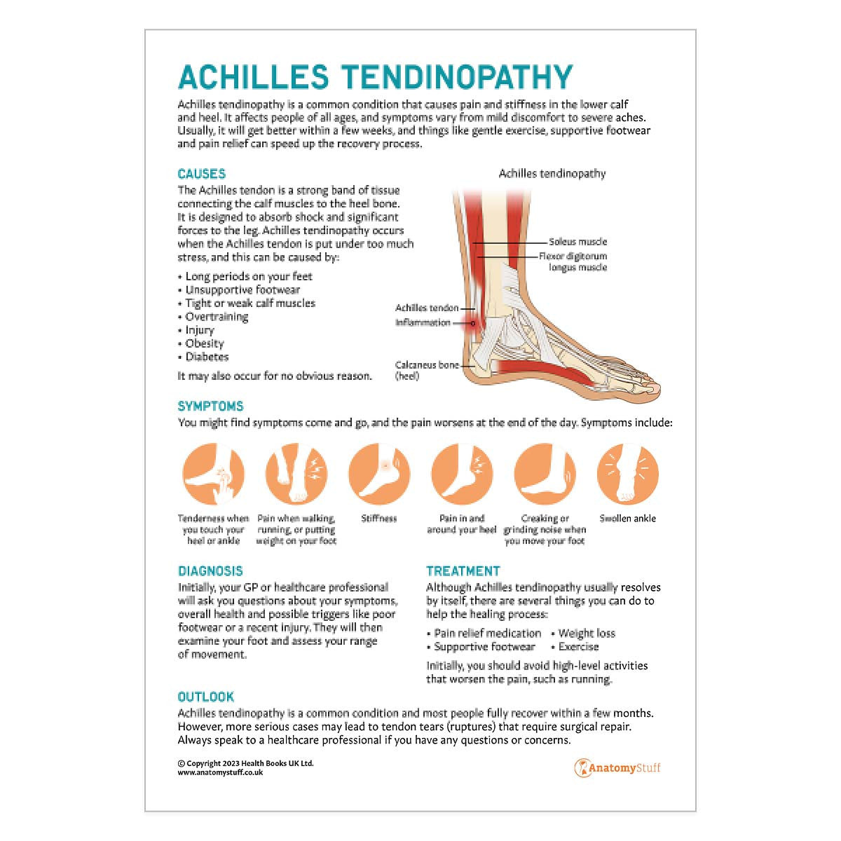 Achilles Tendinopathy Patient Education Handout (Printable PDF)