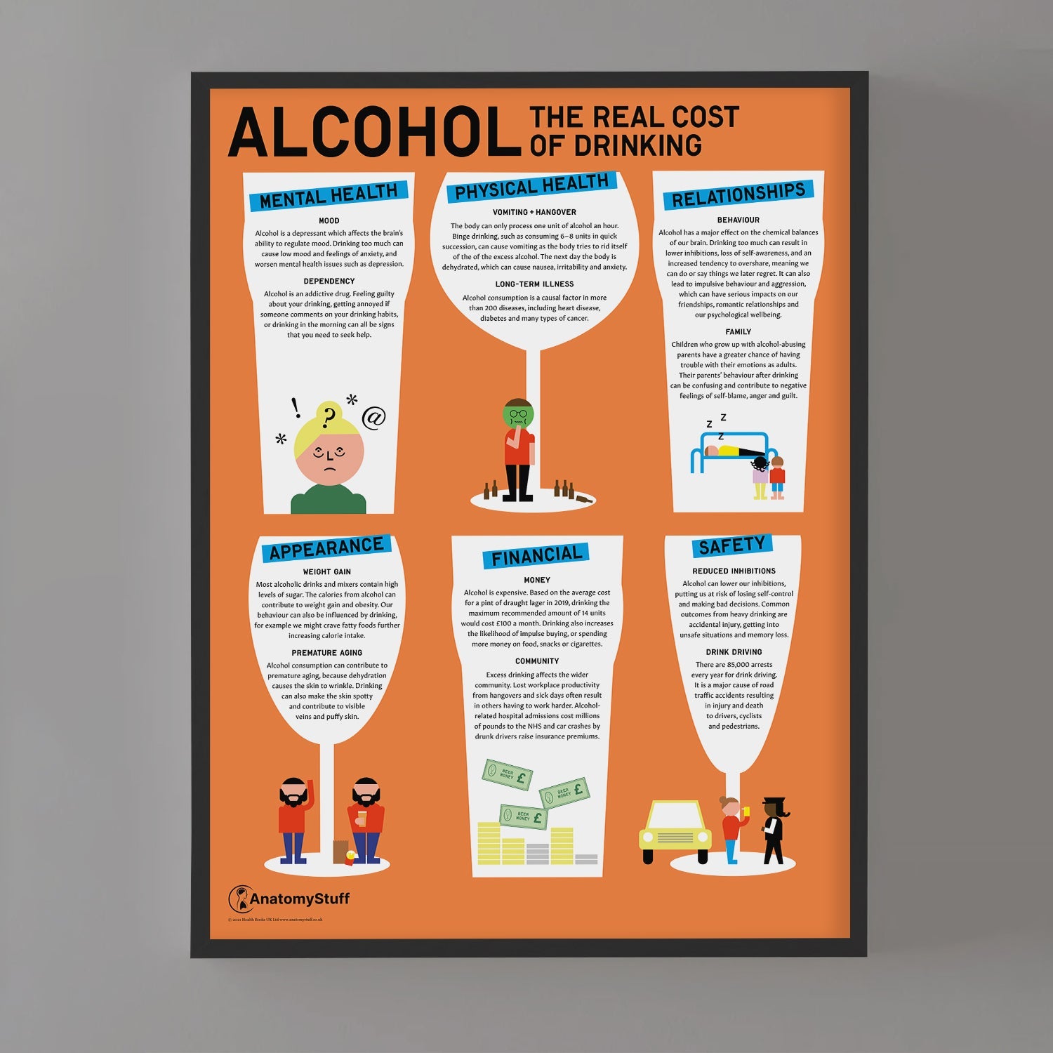 the effect of mixing alcohol and tobacco poster Facts About Chart, Laminated 24" x 36" the effect of mixing alcohol