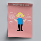 Switch Anatomy of a Mum - Pink (Printable PDF) 2 image