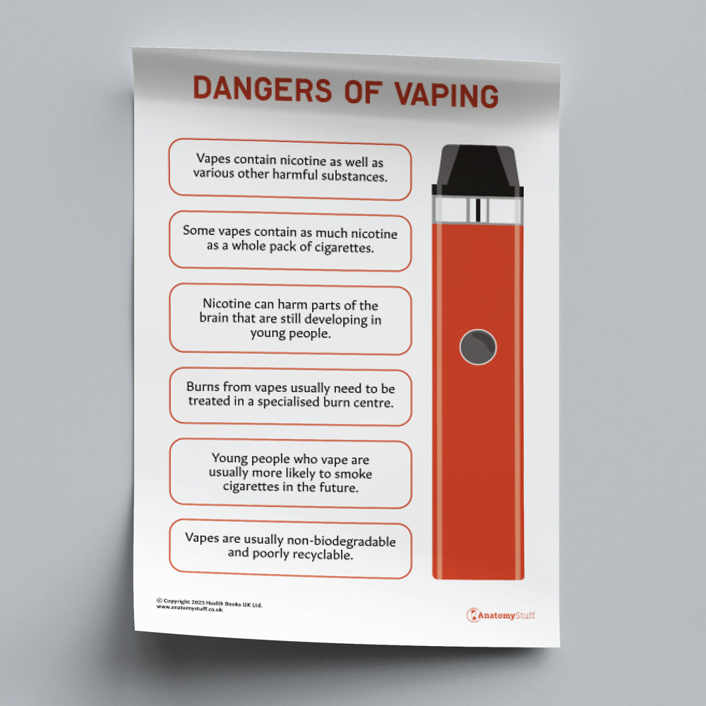 Dangers of Vaping PDF Poster | Vaping Awareness | AnatomyStuff Dangers of Vaping PDF Poster | Vaping Awareness | AnatomyStuff