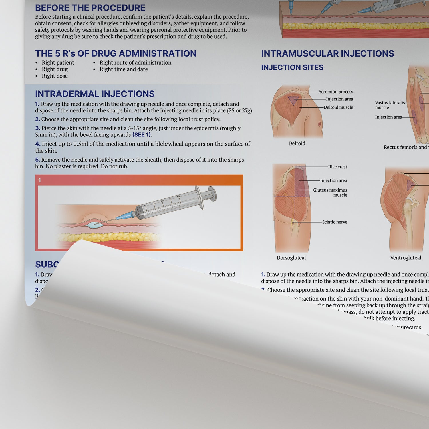 Safe Injection Techniques Poster | How to Administer Injections Chart ...