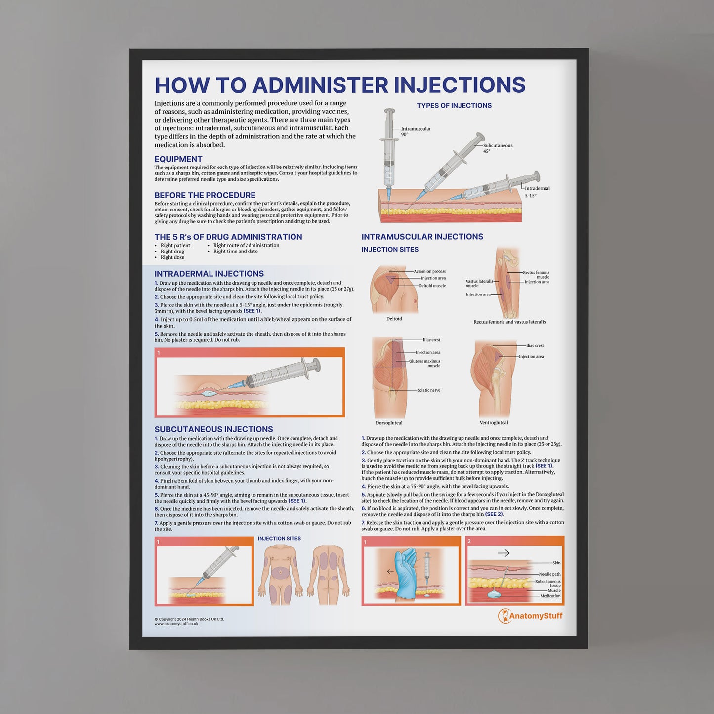 Safe Injection Techniques Poster | How to Administer Injections Chart ...