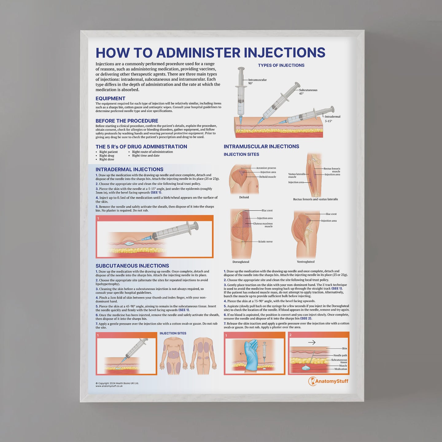 Safe Injection Techniques Poster | How to Administer Injections Chart ...