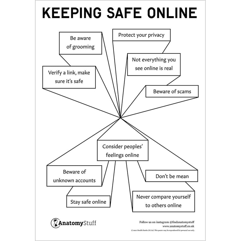 Keeping Safe Online Free Poster PDF