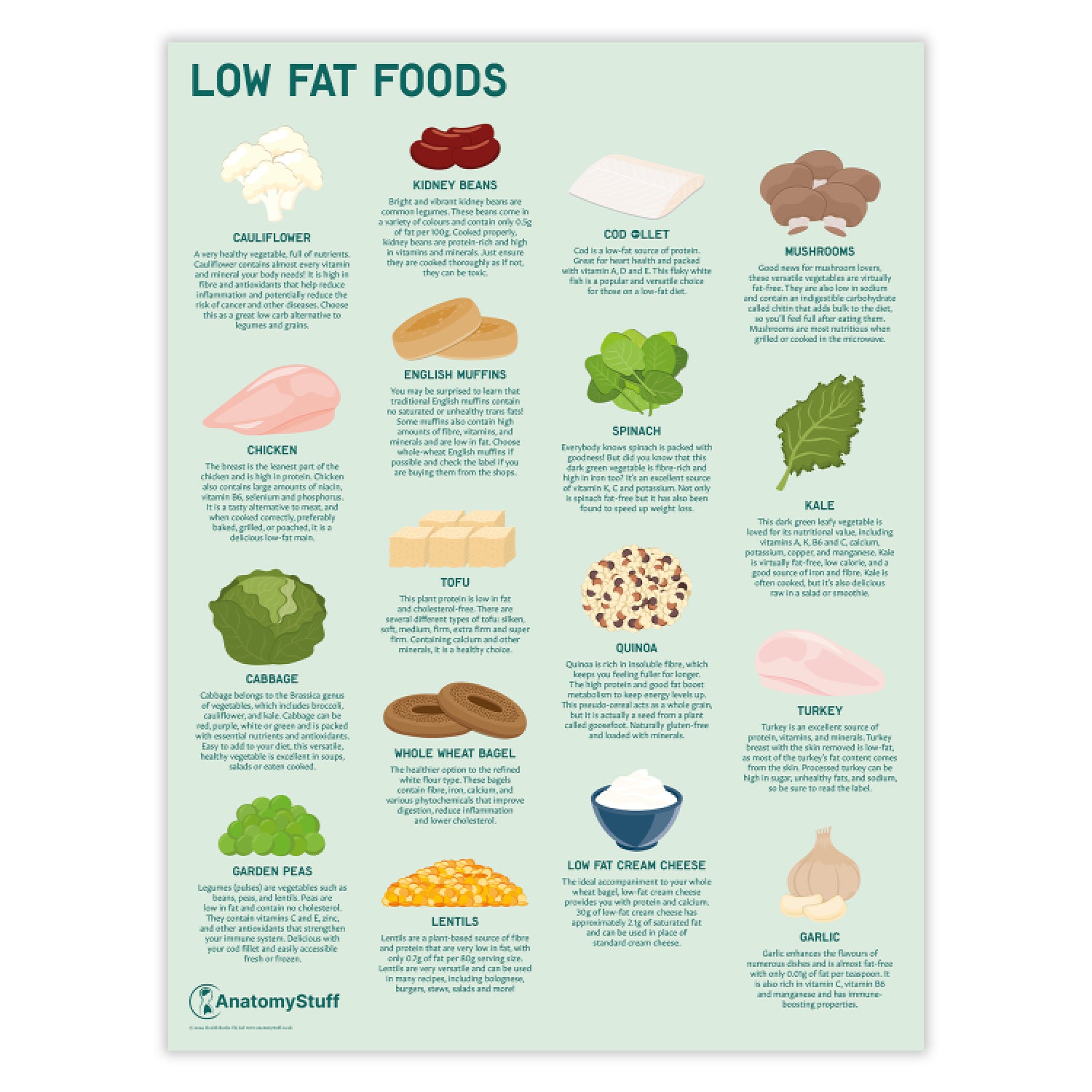 Low Fat Foods Poster | Nutrition Chart for Healthy Eating | AnatomyStuff