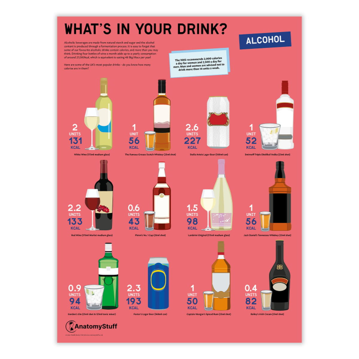 What's in your Drink? Alcohol Poster Units of Alcohol Calories Chart