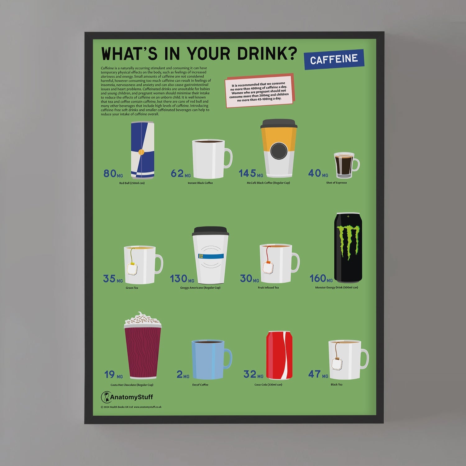 What's in your Drink? Caffeine Chart / Poster